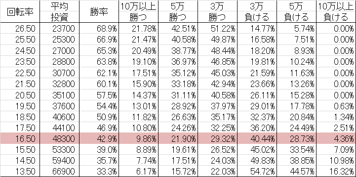 勝率 CRデビルマン覚醒 L6-VE(マックス385ver)