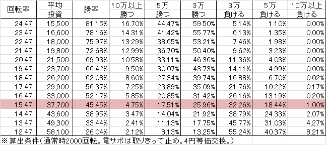 P咲-Saki-阿知賀編 MCD(設定6 173ver) 勝率