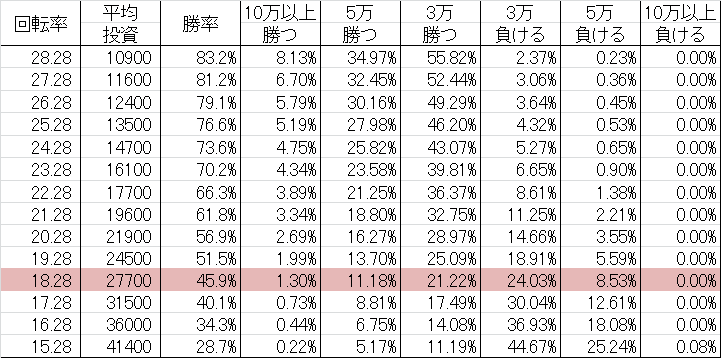 勝率 CR009 RECYBORG NR-K(甘デジ99ver)