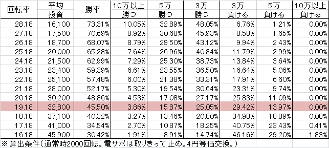 CRキャプテン翼 ZZ-Y(137ver) 勝率