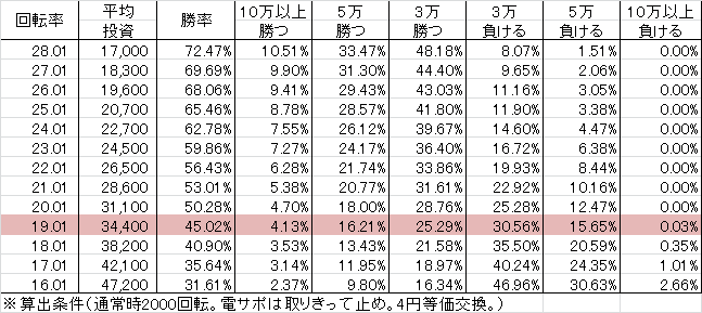 P春一番～花札昇舞～ MC(設定5 187ver) 勝率