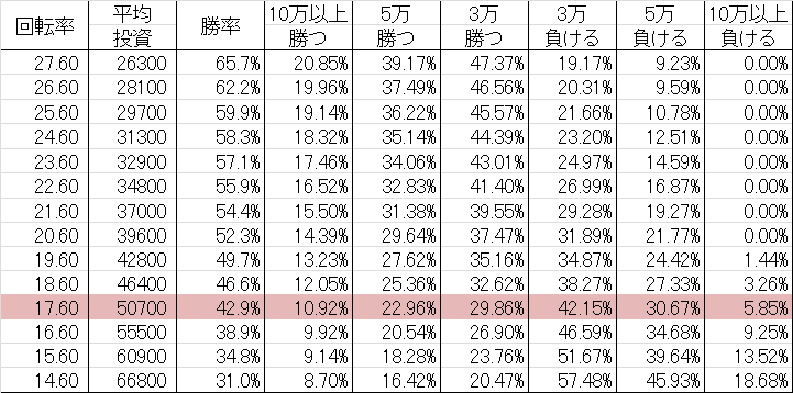 勝率 CRキカイダー S