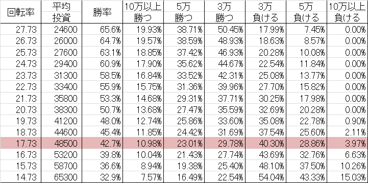 勝率 CR暴れん坊将軍 怪談 FPF(マックス399ver)