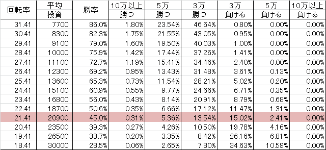 勝率 CRザ・キング・オブ・ファイターズ BS (99ver)