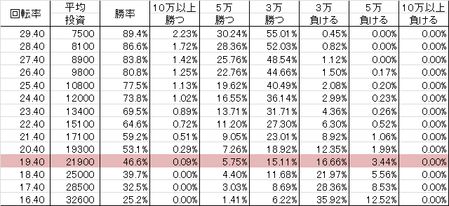 勝率 CRデジハネ北斗の拳６~慈母~ STD (89ver)