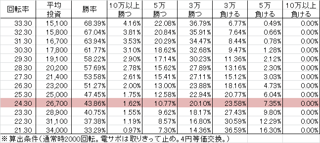 CRデラマイッタ3rd 199R(199ver) 勝率