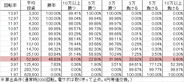 Pにこパチ豆BNK(設定4 29ver) 勝率