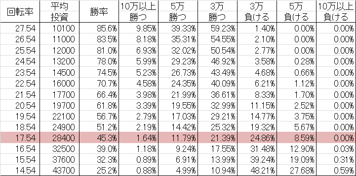 勝率 CR貞子3D WAB(甘デジ99ver)