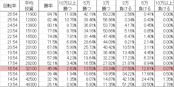 CR忍者ハットリくん ~科学忍法VS忍の術~ BO勝率