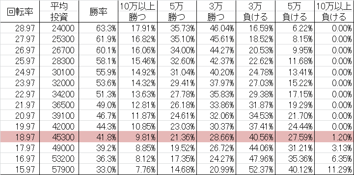 勝率 CR聖闘士星矢3 ~BEYOND THE LIMIT~ MLA(ミドル319ver)