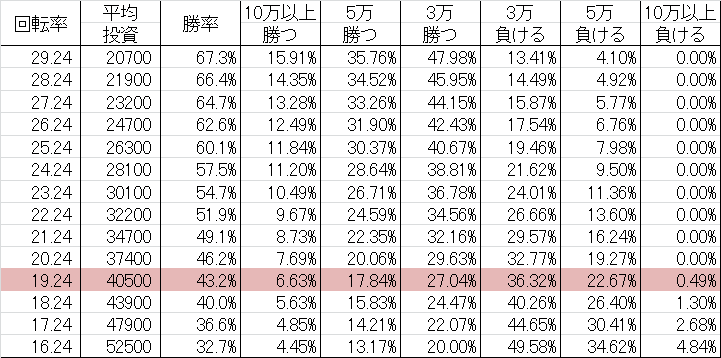 勝率 CR聖戦士ダンバイン EWNB(ミドル256ver)