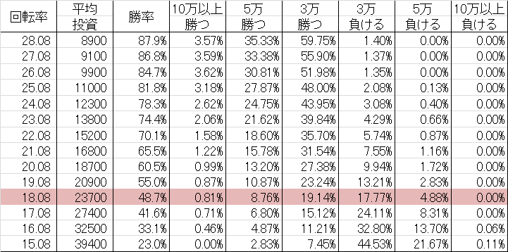 勝率 CR F倖田來未4