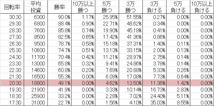 勝率 CR スター・ウォーズ YA
