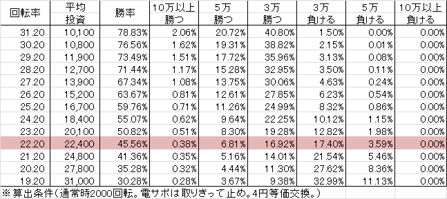 CRA銀河鉄道999 9BR1(99ver) 勝率