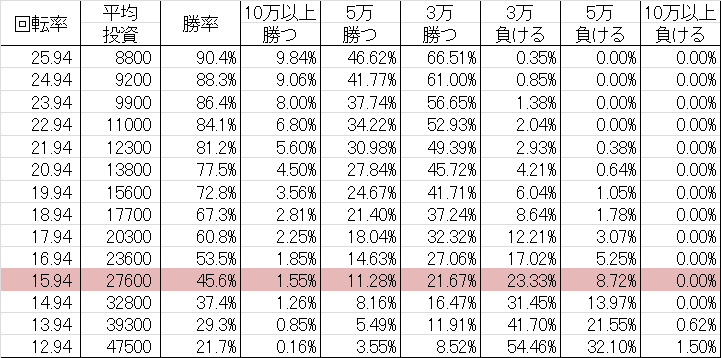 勝率 CR咲~Saki~ ASB