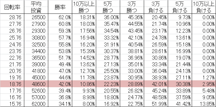 CRめぞん一刻3 勝率