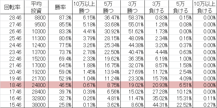 CR信長の野望 天下創世 ～弐ノ陣～ N-KE勝率