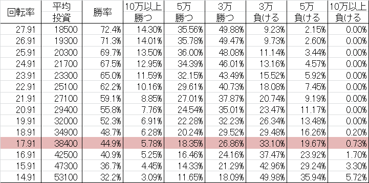 勝率 CRギンギラパラダイス4 クジラッキーと砂漠の国 YMA (version 1)