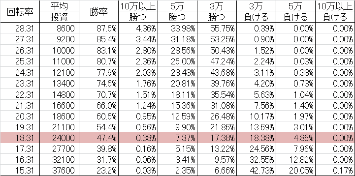 勝率 CRAデジハネハクション大魔王4 STK