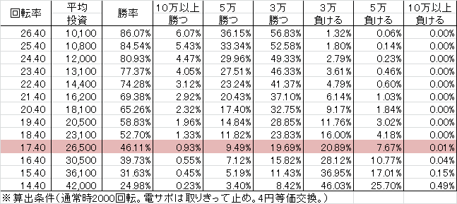 cr%e3%83%b1%e3%83%b4%e3%82%a1%e3%83%b3%e3%82%b2%e3%83%aa%e3%83%b2%e3%83%b38-premium-battle99ver-%e5%8b%9d%e7%8e%87