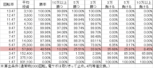 Pにこパチ豆BNK(設定5 28ver) 勝率