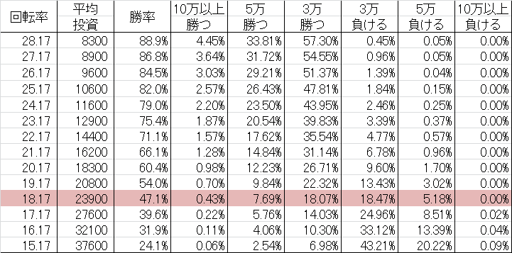 CR F.クイーン 2 勝率