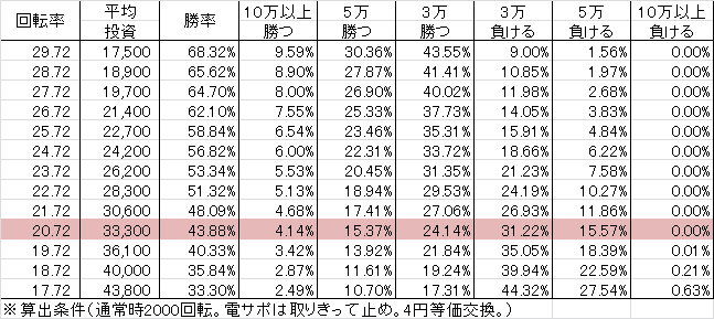 CR魔法少女まどか☆マギカ M3 XM1(228ver)v1 勝率