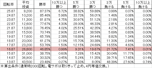 CR GI DREAM ~最強馬決定戦~ K-RR Y2 RR Y2(99ver) 勝率