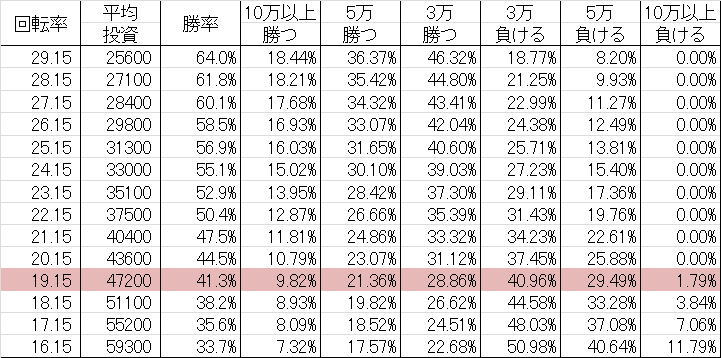 勝率 CRぱちんこ仮面ライダーフルスロットル(マックス399ver)