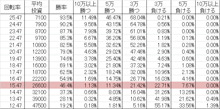 勝率 CR T.M.Revolution AC-T(甘デジ52ver)