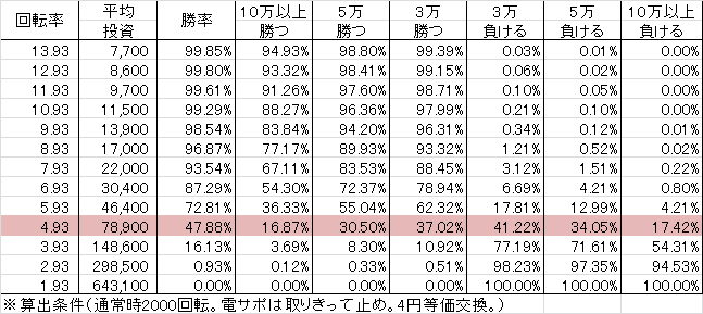 Pにこパチ豆MNK(設定4 70ver) 勝率