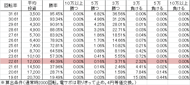 cr-akb48%e8%96%94%e8%96%87%e3%81%ae%e5%84%80%e5%bc%8f-%e5%ae%8c%e5%85%a8%e7%9b%a4-c2%e3%81%a1%e3%82%87%e3%81%84%e3%83%91%e3%83%81-%e5%8b%9d%e7%8e%87