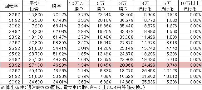 cr%e3%83%95%e3%83%ab%e3%83%bc%e3%83%84%e3%83%91%e3%83%b3%e3%83%81-am-f319ver-%e5%8b%9d%e7%8e%87
