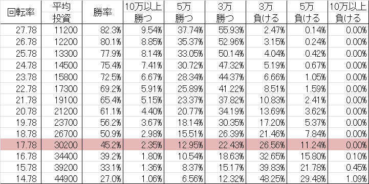 CRAルパン三世7 9AZ1 勝率