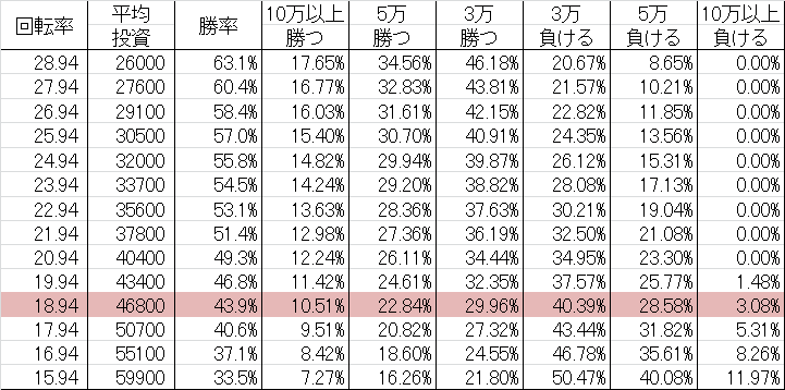 勝率 CRグラップラー刃牙 H-T(マックス399ver)