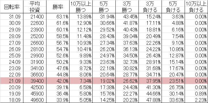CR黄門ちゃま5 M9AZ 勝率