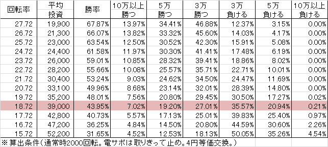 CR東京レイヴンズ FPTX(276ver) 勝率