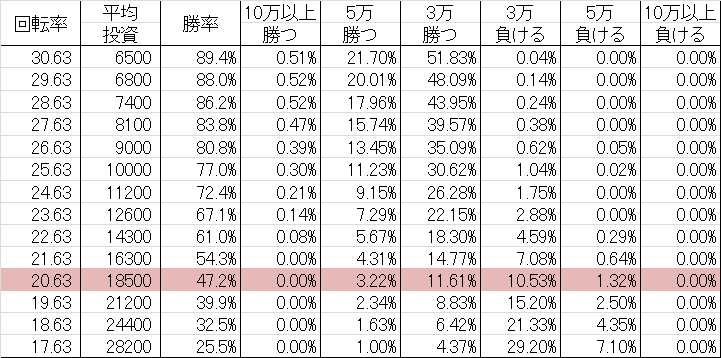 勝率 CRモモキュンソード～パカパカ8～GLS(甘デジ77ver)