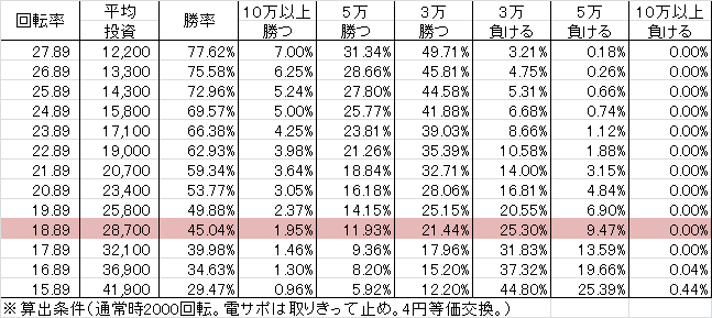 cr%e3%82%a2%e3%83%b3%e3%83%88%e3%83%8b%e3%82%aa%e7%8c%aa%e6%9c%a8%e3%81%a8%e3%81%84%e3%81%86%e5%90%8d%e3%81%ae%e3%83%91%e3%83%81%e3%83%b3%e3%82%b3%e6%a9%9f4%ef%bd%9e%e3%82%84%e3%82%8c%e3%82%8b