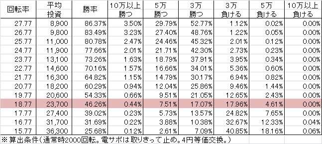 CRデジハネ モンスターハンター4 STA(99ver) 勝率