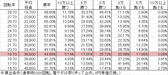 cr%e7%81%ab%e6%9b%9c%e3%82%b5%e3%82%b9%e3%83%9a%e3%83%b3%e3%82%b9%e5%8a%87%e5%a0%b42-%e7%9c%9f%e7%9b%b8%e3%81%ae%e6%89%89-22%e3%81%ae%e9%81%8e%e3%81%a1-lki299ver-%e5%8b%9d%e7%8e%87