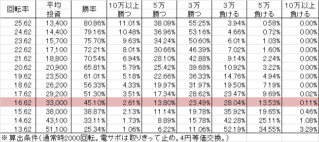 cr%e6%88%a6%e5%9b%bd%e7%84%a1%e5%8f%8c-ama%e7%94%98%e3%83%87%e3%82%b899ver-%e5%8b%9d%e7%8e%87