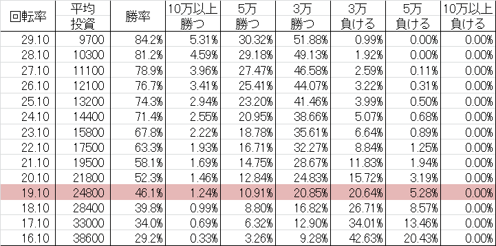 勝率 CRサムライスピリッツ N-TE