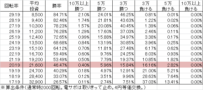 CRAさくらももこ劇場 ~ミラくるずきんちゃん~ GL (89ver) 勝率