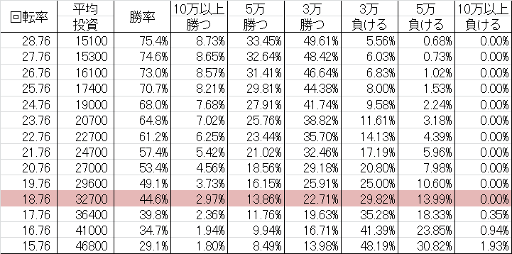 勝率 CR雀鬼 ~桜井章一伝説~ KG-T(ミドル199ver)