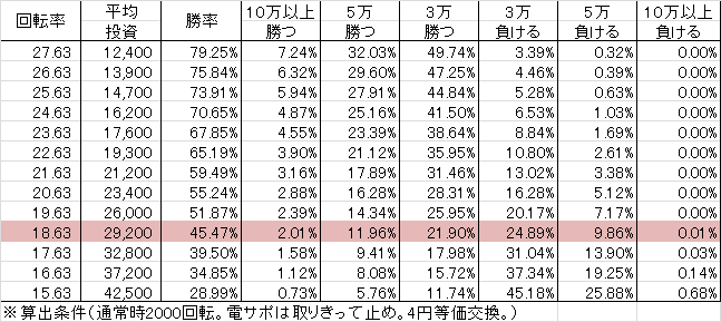 P美夏美華パラダイス M-V(設定5 132ver) 勝率