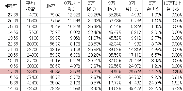 CRモモキュンソード ～星と黄金の太刀～ M勝率
