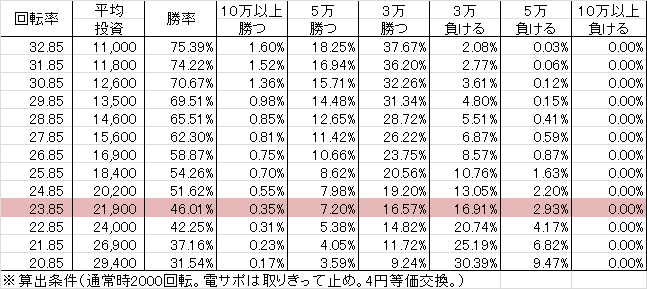 cr%e3%83%87%e3%83%a9%e3%83%9e%e3%82%a4%e3%83%83%e3%82%bf3rd-149s149ver-%e5%8b%9d%e7%8e%87