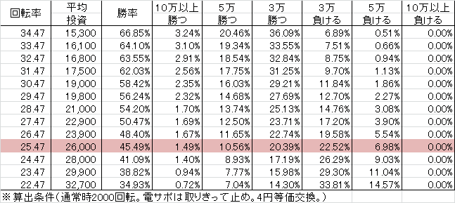 CR彼岸島デラックス左打ち明ルート GG(256ver) 勝率