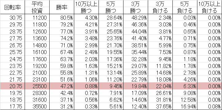 勝率 CR甦りぱちんこ春夏秋冬 M(ミドル187ver)